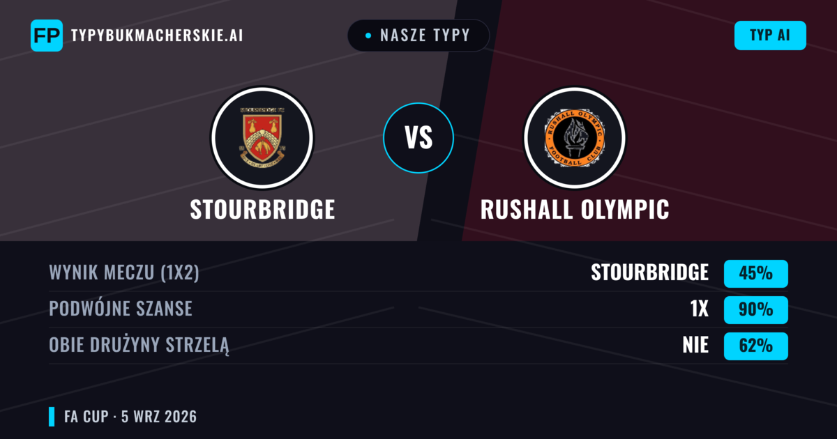 Nasze typy: Stourbridge vs Rushall Olympic — Remis (45%); Obie drużyny strzelą: Nie