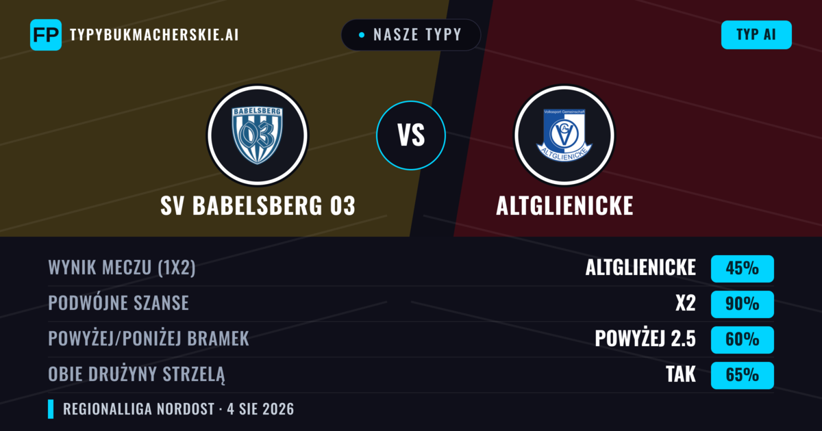 Nasze typy: SV Babelsberg 03 vs Altglienicke — Remis (45%); Powyżej 2.5; Obie drużyny strzelą: Tak