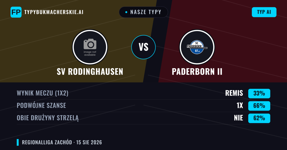 Nasze typy: SV Rodinghausen vs Paderborn II — SV Rodinghausen — Wygrana (41%); Powyżej 2.5; Obie drużyny strzelą: Tak