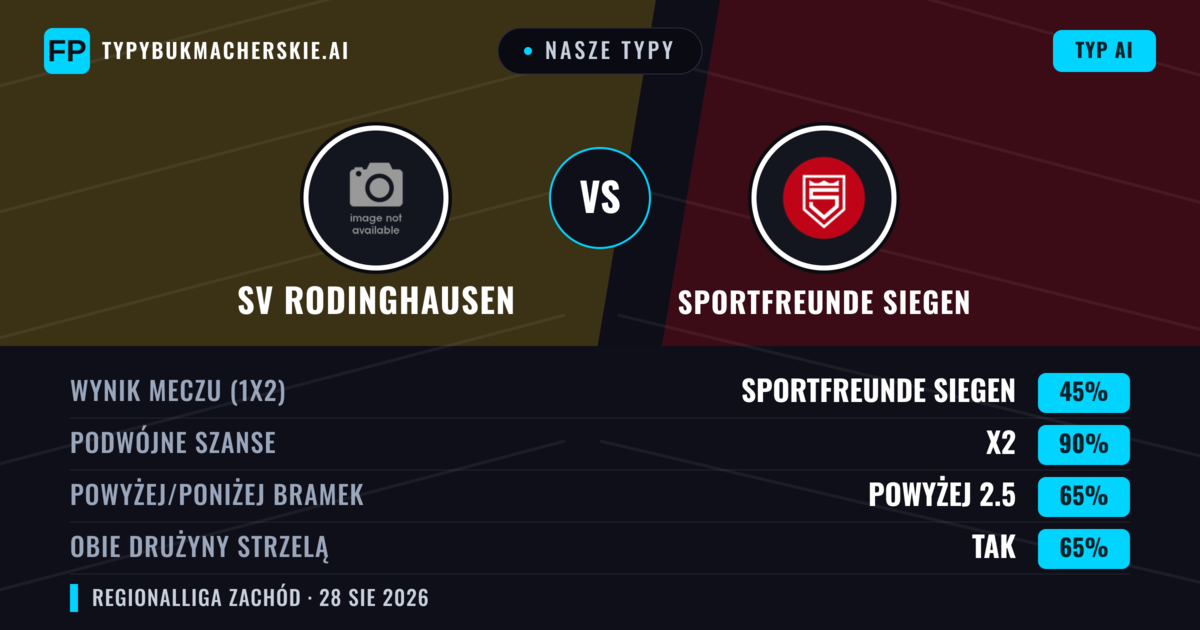 Nasze typy: SV Rodinghausen vs Sportfreunde Siegen — Remis (45%); Powyżej 2.5; Obie drużyny strzelą: Tak