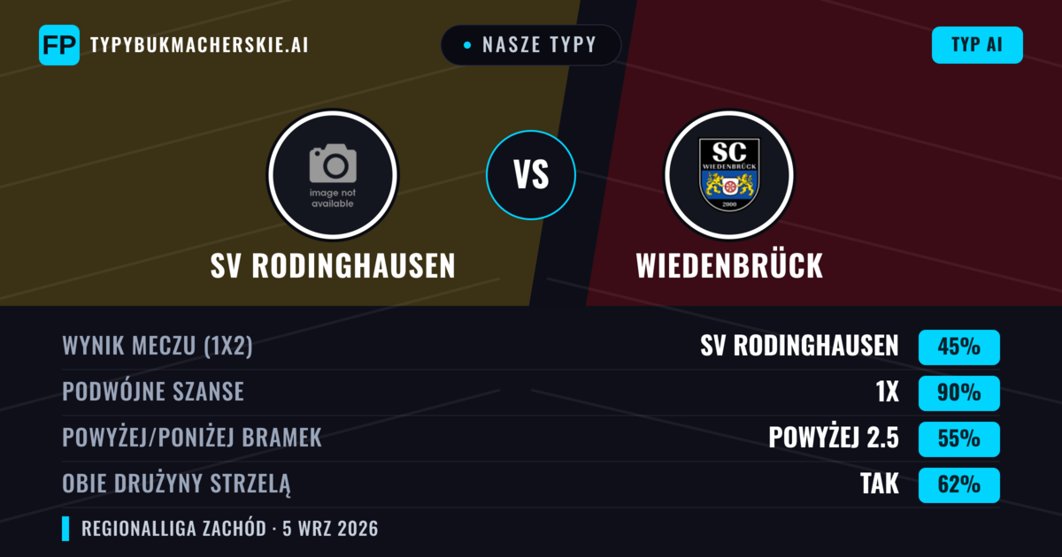 Nasze typy: SV Rodinghausen vs Wiedenbrück — Remis (45%); Powyżej 2.5; Obie drużyny strzelą: Tak