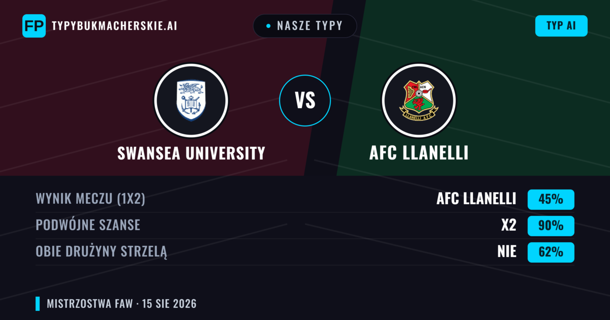 Nasze typy: Swansea University vs AFC Llanelli — Remis (45%); Obie drużyny strzelą: Nie