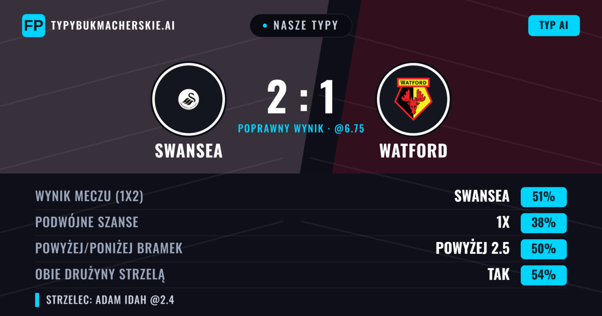Nasze typy: Swansea vs Watford — Swansea — Wygrana (50%); Powyżej 2.5; Obie drużyny strzelą: Tak