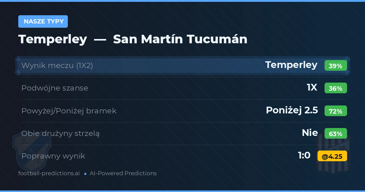 Nasze typy: Temperley vs San Martín Tucumán