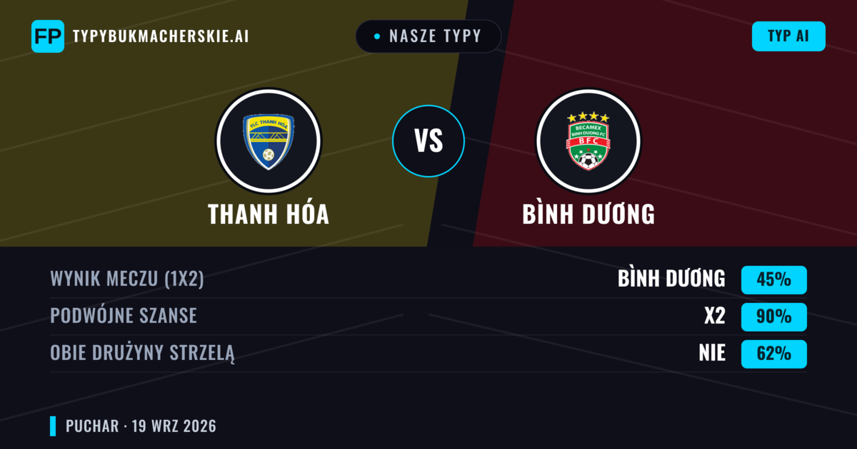 Nasze typy: Thanh Hóa vs Bình Dương — Remis (45%); Obie drużyny strzelą: Nie