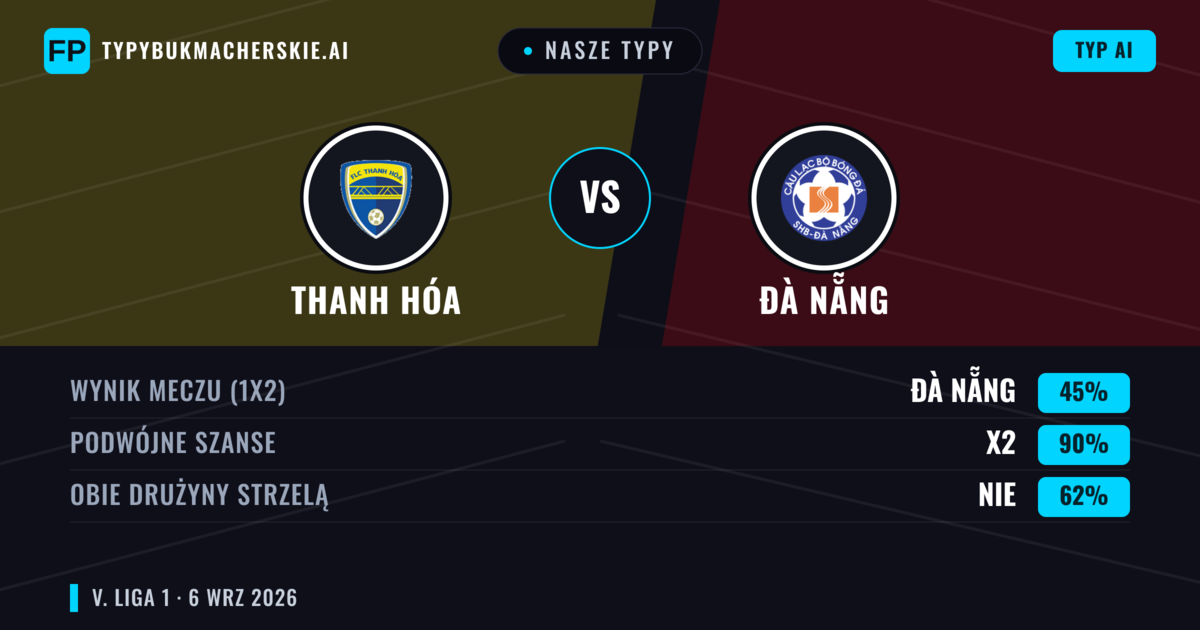 Nasze typy: Thanh Hóa vs Đà Nẵng — Remis (45%); Obie drużyny strzelą: Nie