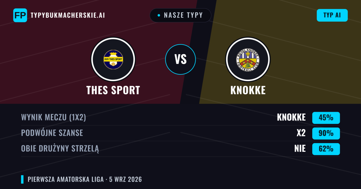 Nasze typy: Thes Sport vs Knokke — Remis (45%); Obie drużyny strzelą: Nie
