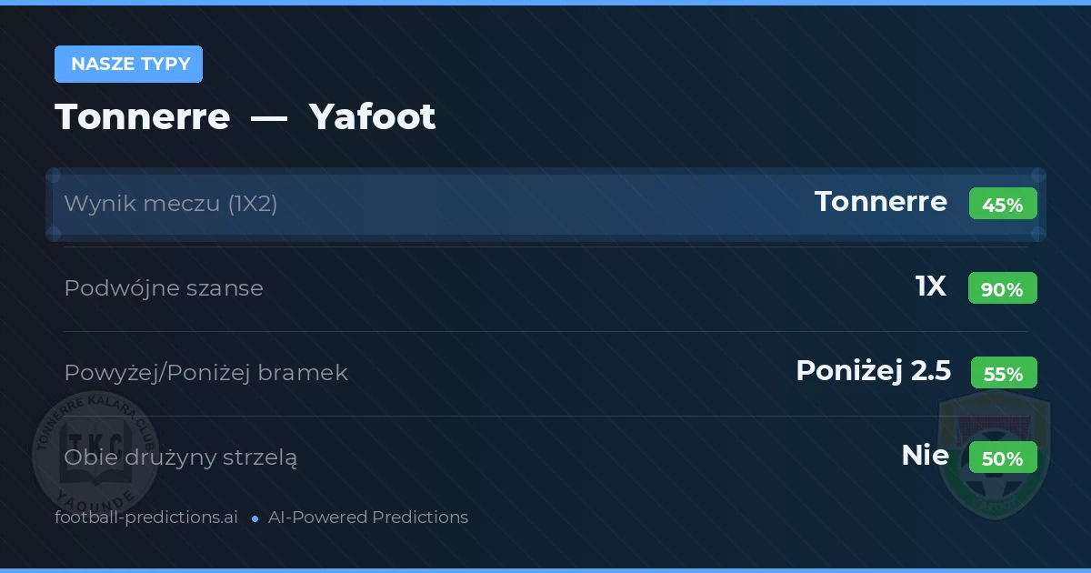 Nasze typy: Tonnerre vs Yafoot