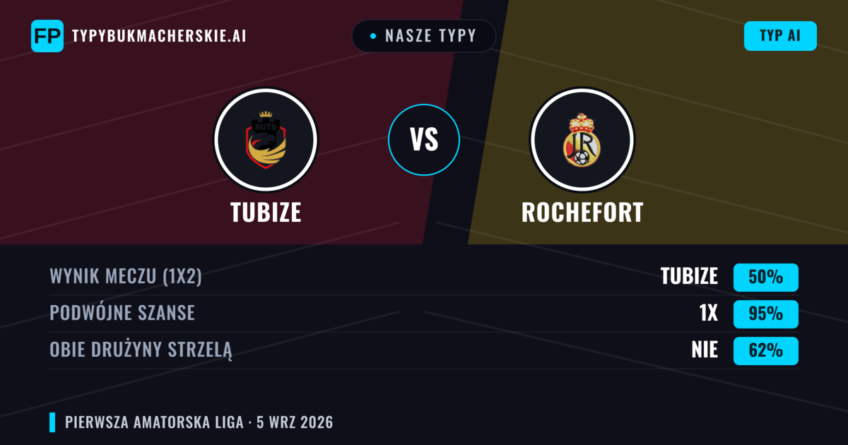 Nasze typy: Tubize vs Rochefort — Remis (50%); Obie drużyny strzelą: Nie