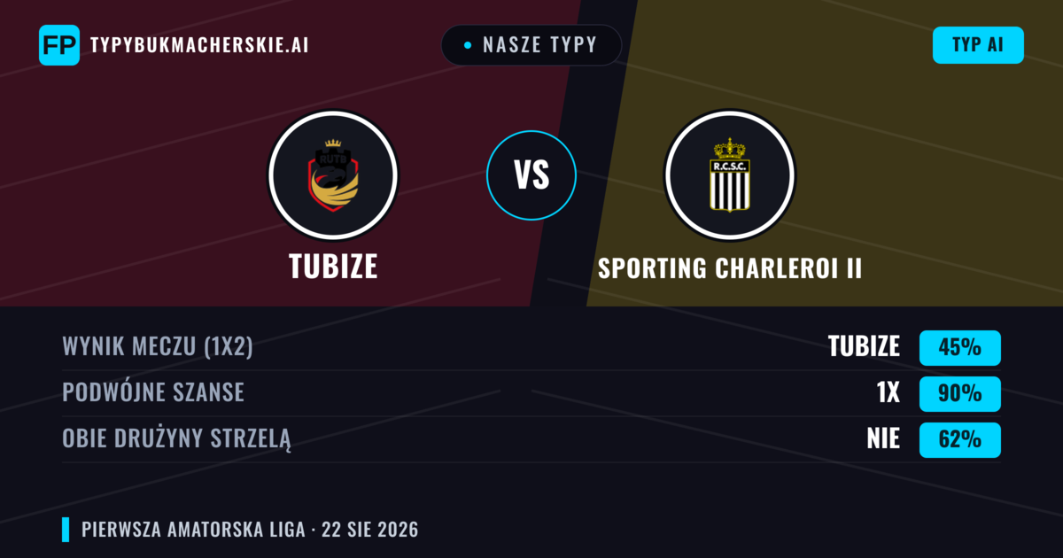 Nasze typy: Tubize vs Sporting Charleroi II — Remis (45%); Obie drużyny strzelą: Nie