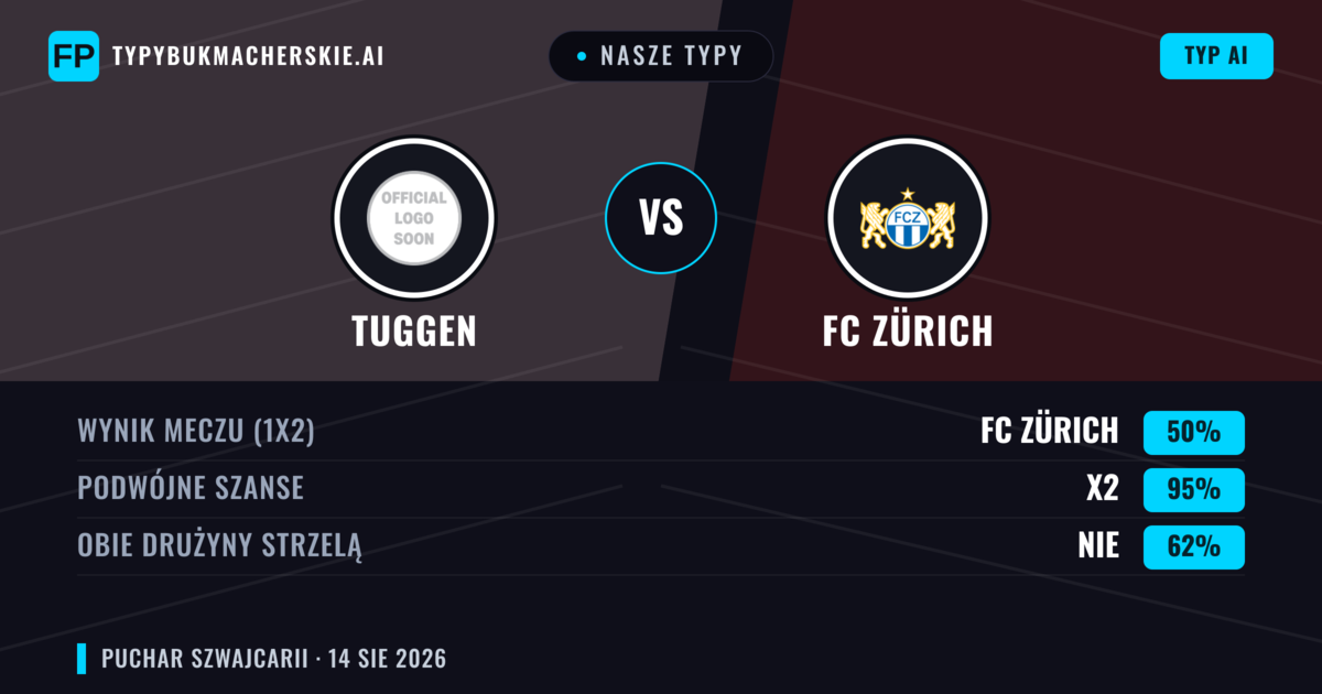 Nasze typy: Tuggen vs FC Zürich — Remis (50%); Obie drużyny strzelą: Nie