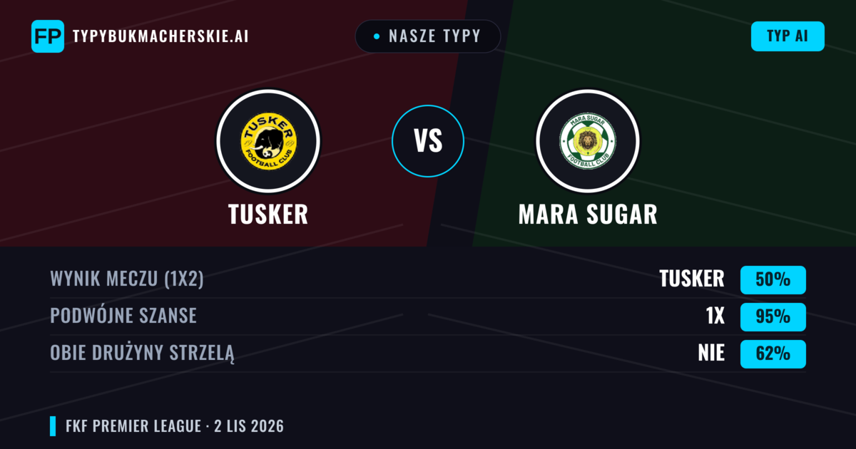 Nasze typy: Tusker vs Mara Sugar — Remis (50%); Obie drużyny strzelą: Nie