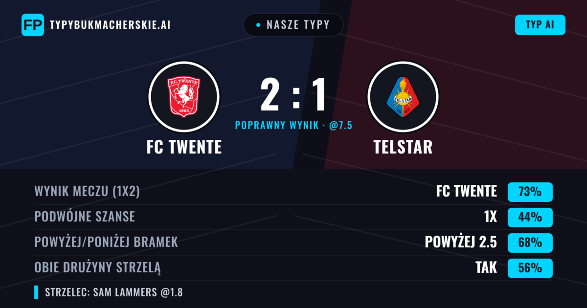Nasze typy: FC Twente vs Telstar — FC Twente — Wygrana (72%); Powyżej 2.5; Obie drużyny strzelą: Tak