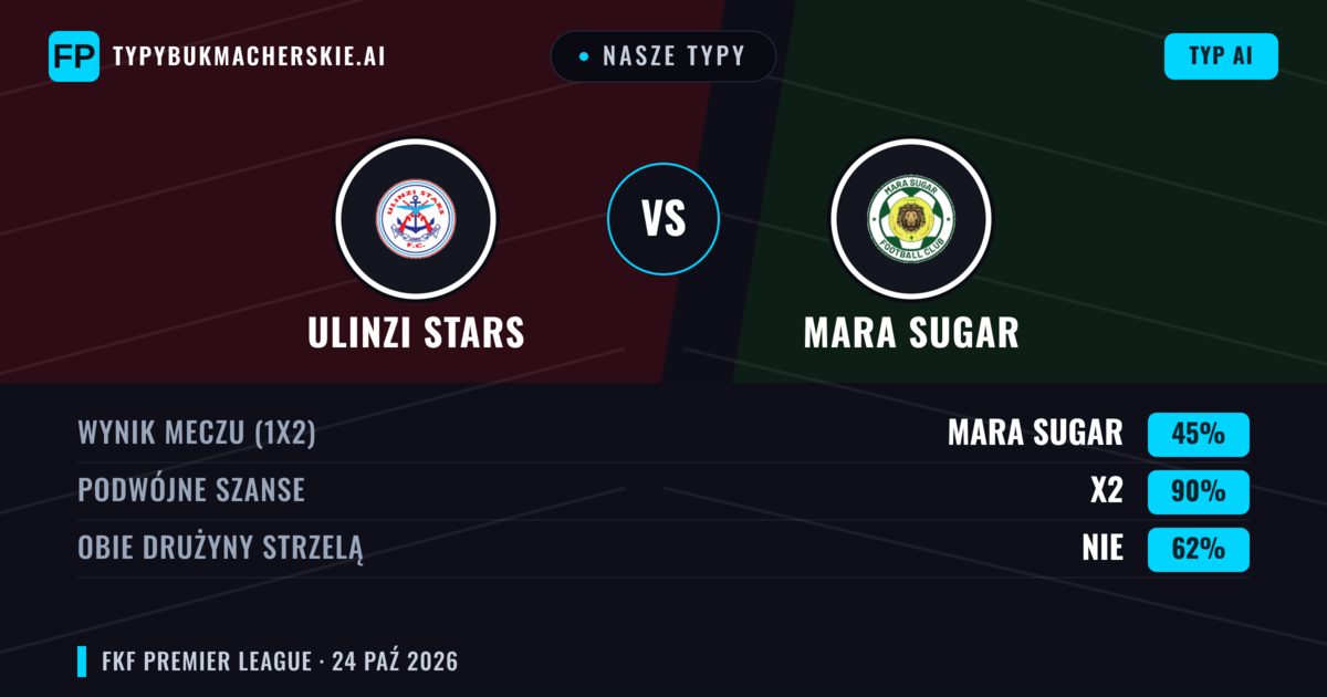 Nasze typy: Ulinzi Stars vs Mara Sugar — Remis (45%); Obie drużyny strzelą: Nie