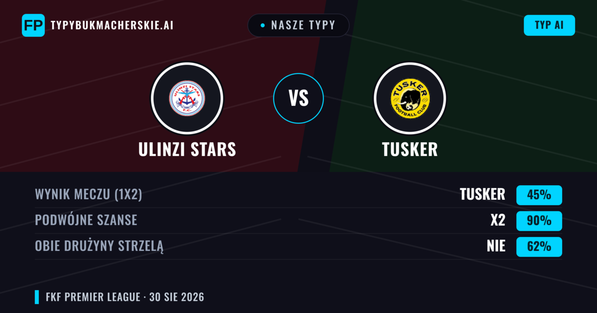 Nasze typy: Ulinzi Stars vs Tusker — Remis (45%); Obie drużyny strzelą: Nie