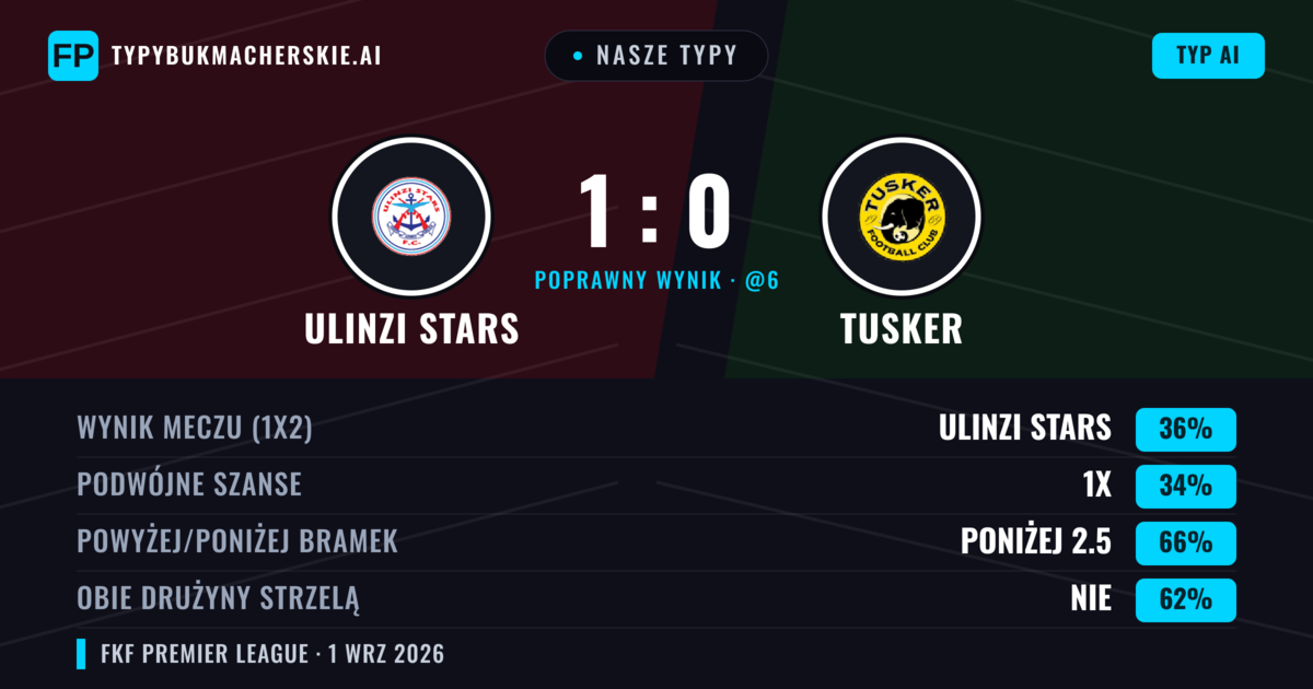 Nasze typy: Ulinzi Stars vs Tusker — Ulinzi Stars — Wygrana (35%); Poniżej 2.5; Obie drużyny strzelą: Nie