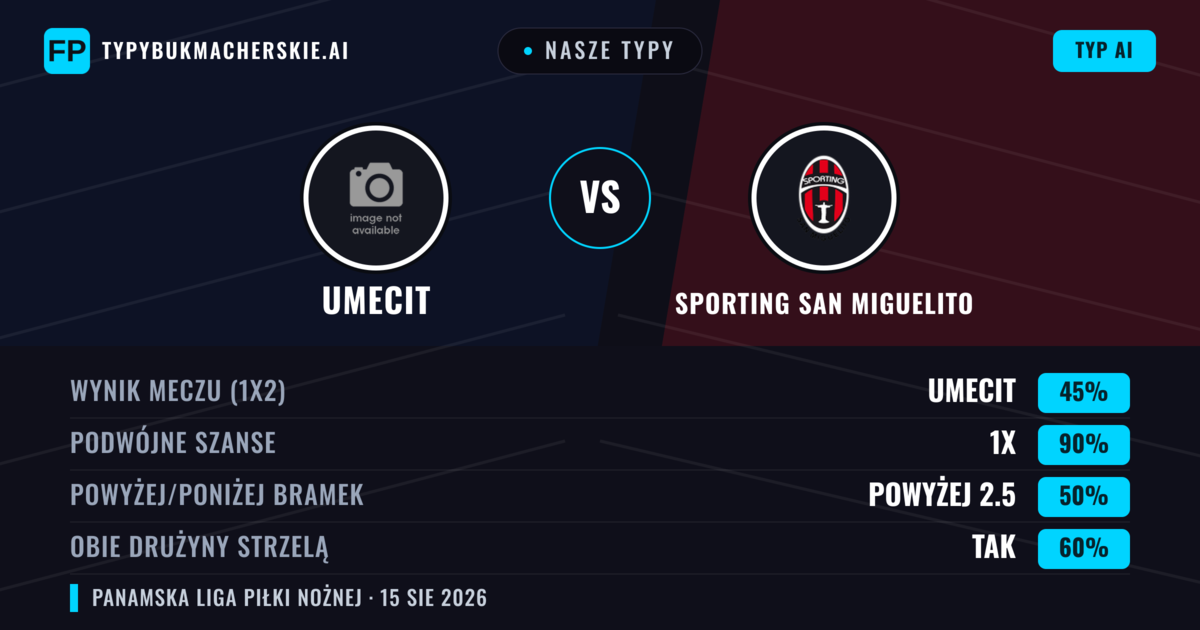 Nasze typy: UMECIT vs Sporting San Miguelito — Remis (45%); Powyżej 2.5; Obie drużyny strzelą: Tak