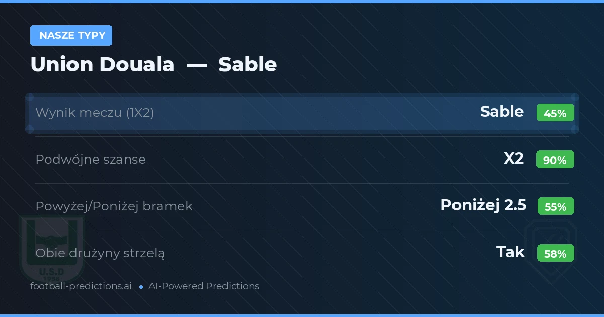 Nasze typy: Union Douala vs Sable