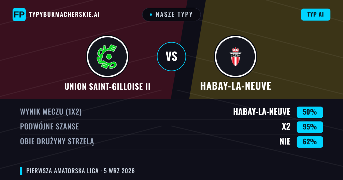 Nasze typy: Union Saint-Gilloise II vs Habay-la-Neuve — Remis (50%); Obie drużyny strzelą: Nie