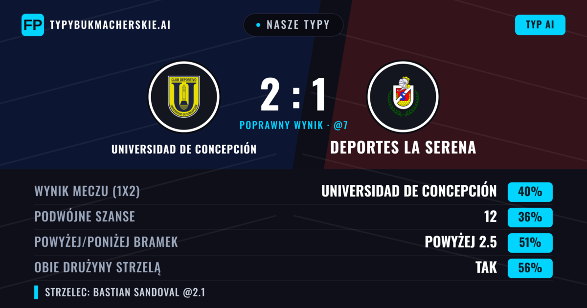 Nasze typy: Universidad de Concepción vs Deportes La Serena — Universidad de Concepción — Wygrana (42%); Poniżej 2.5; Obie drużyny strzelą: Tak