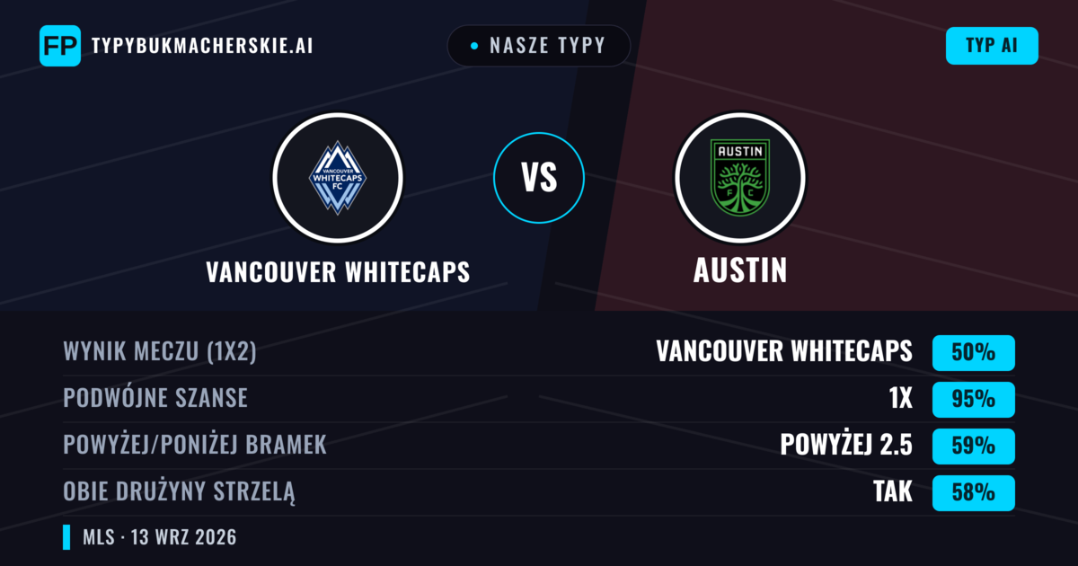 Nasze typy: Vancouver Whitecaps vs Austin — Remis (50%); Powyżej 2.5; Obie drużyny strzelą: Tak
