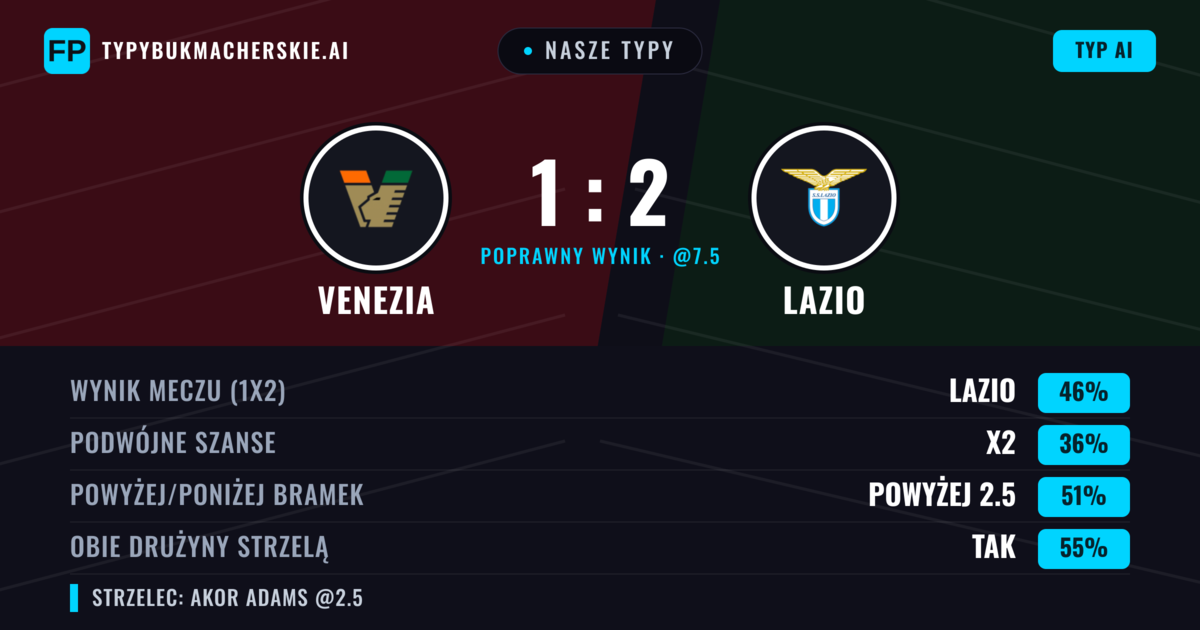 Nasze typy: Venezia vs Lazio — Lazio — Wygrana (50%); Powyżej 2.5; Obie drużyny strzelą: Tak
