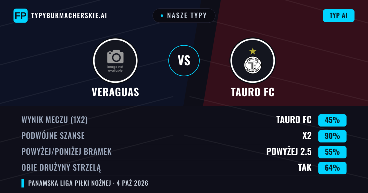 Nasze typy: Veraguas vs Tauro FC — Remis (45%); Powyżej 2.5; Obie drużyny strzelą: Tak