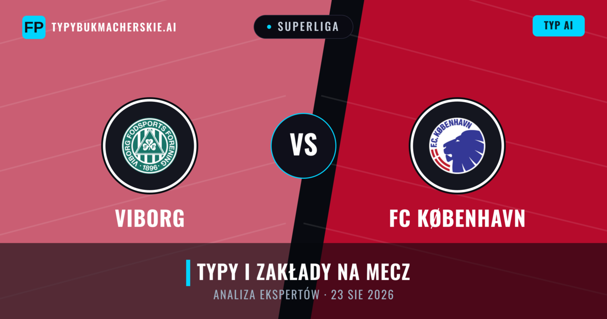 Viborg vs FC København — typy i zapowiedź meczu