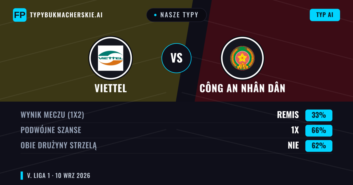 Nasze typy: Viettel vs Công An Nhân Dân — Remis (33%); Obie drużyny strzelą: Nie