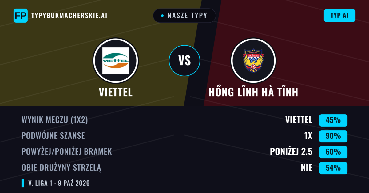 Nasze typy: Viettel vs Hồng Lĩnh Hà Tĩnh — Remis (45%); Poniżej 2.5; Obie drużyny strzelą: Nie
