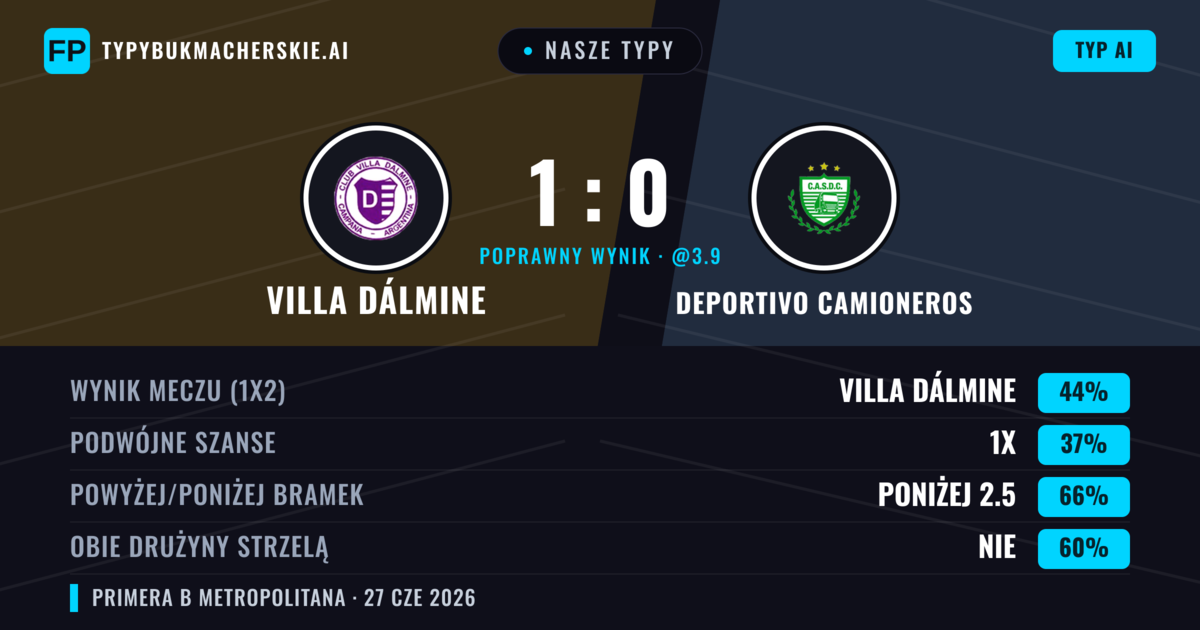 Nasze typy: Villa Dálmine vs Deportivo Camioneros — Villa Dálmine — Wygrana (49%); Poniżej 2.5; Obie drużyny strzelą: Nie