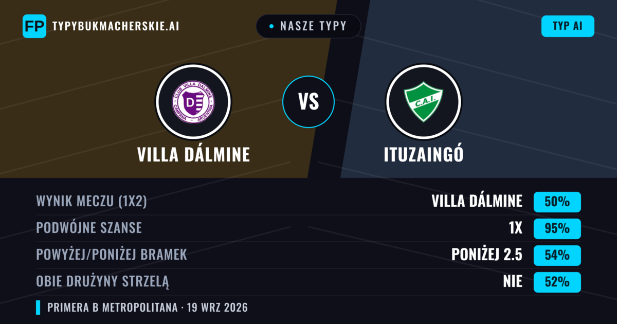 Nasze typy: Villa Dálmine vs Ituzaingó — Villa Dálmine — Wygrana (60%); Poniżej 2.5; Obie drużyny strzelą: Nie