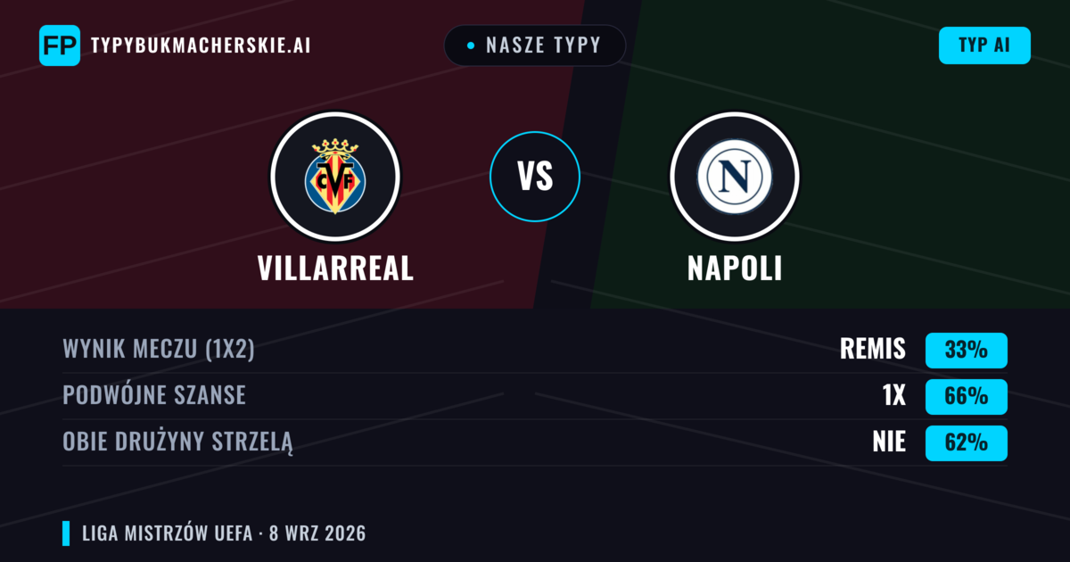 Nasze typy: Villarreal vs Napoli — Remis (33%); Obie drużyny strzelą: Nie