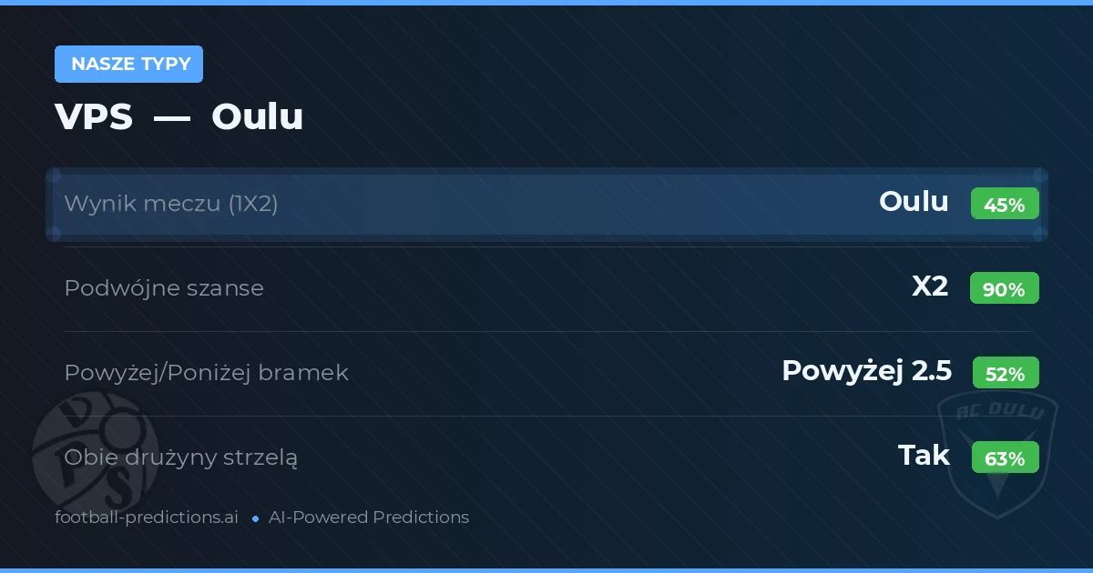 Nasze typy: VPS vs Oulu