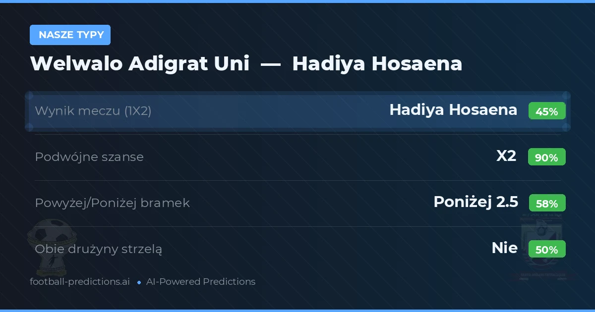 Nasze typy: Welwalo Adigrat Uni vs Hadiya Hosaena — Remis (45%); Poniżej 2.5; Obie drużyny strzelą: Nie