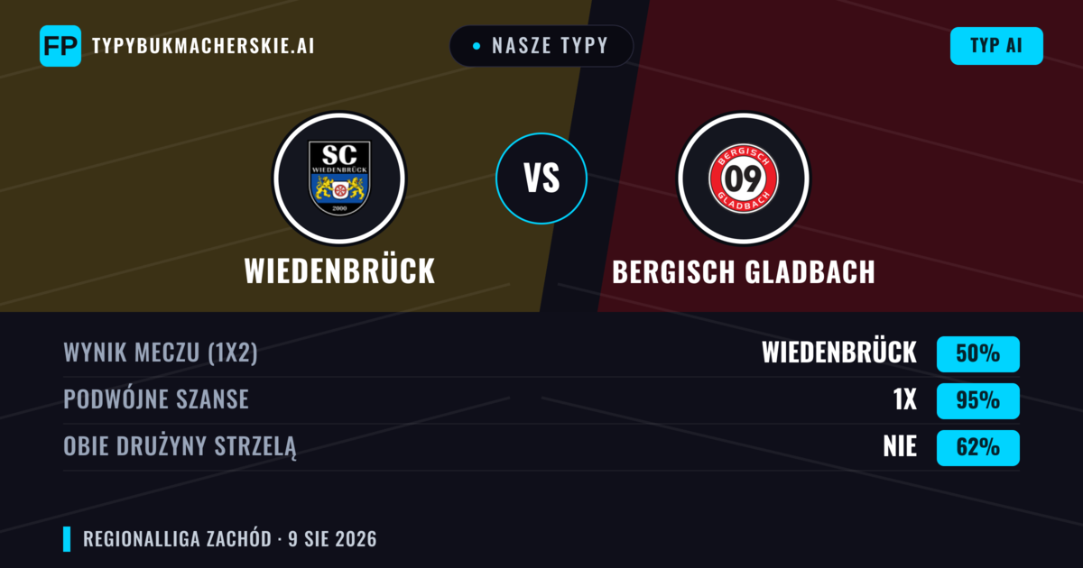 Nasze typy: Wiedenbrück vs Bergisch Gladbach — Remis (50%); Obie drużyny strzelą: Nie