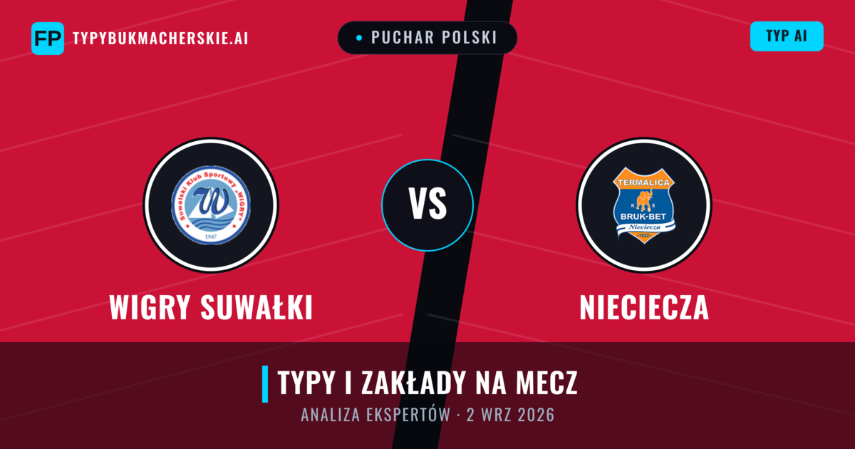 Wigry Suwałki vs Nieciecza — typy i zapowiedź meczu