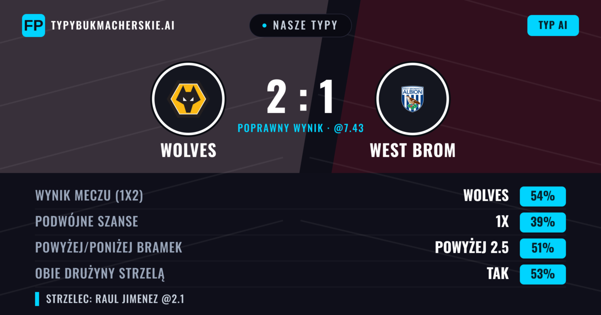 Nasze typy: Wolves vs West Brom — Wolves — Wygrana (52%); Powyżej 2.5; Obie drużyny strzelą: Tak