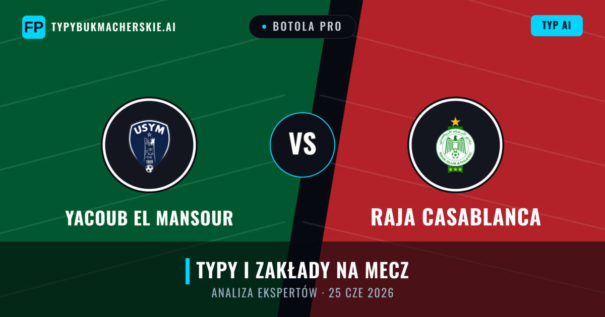 Yacoub El Mansour vs Raja Casablanca — typy i zapowiedź meczu