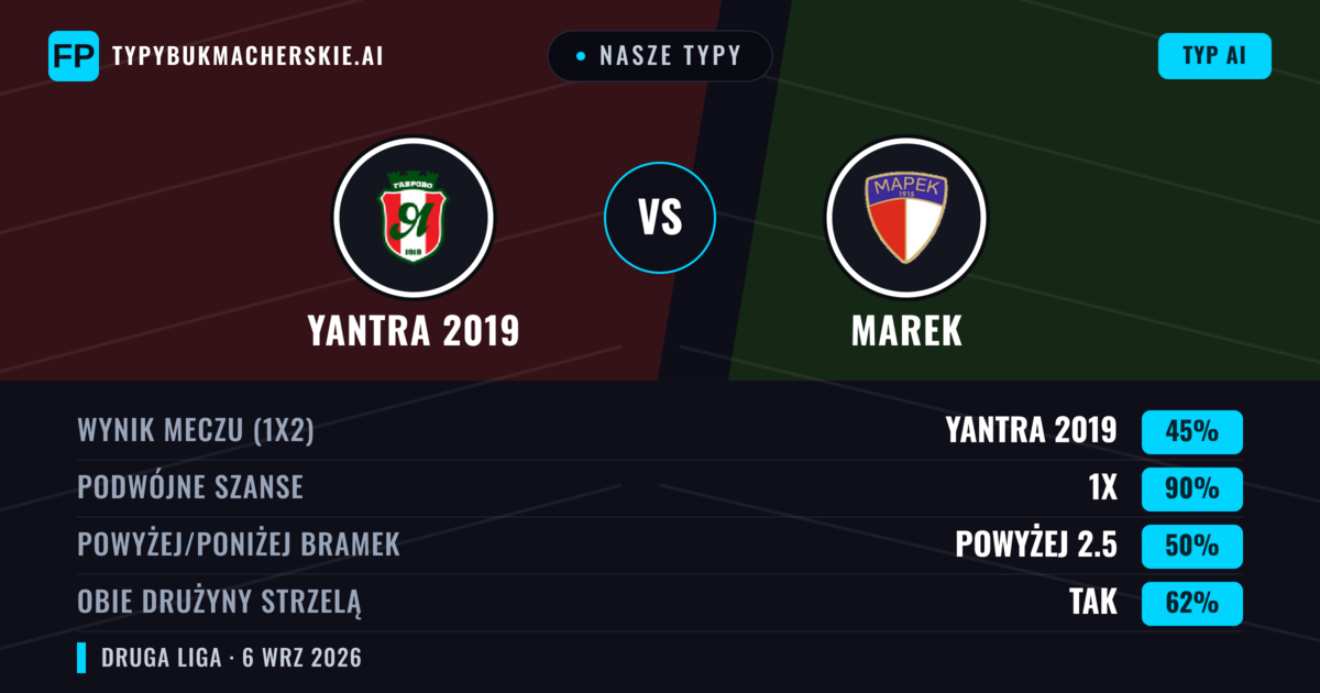 Nasze typy: Yantra 2019 vs Marek — Remis (45%); Powyżej 2.5; Obie drużyny strzelą: Tak