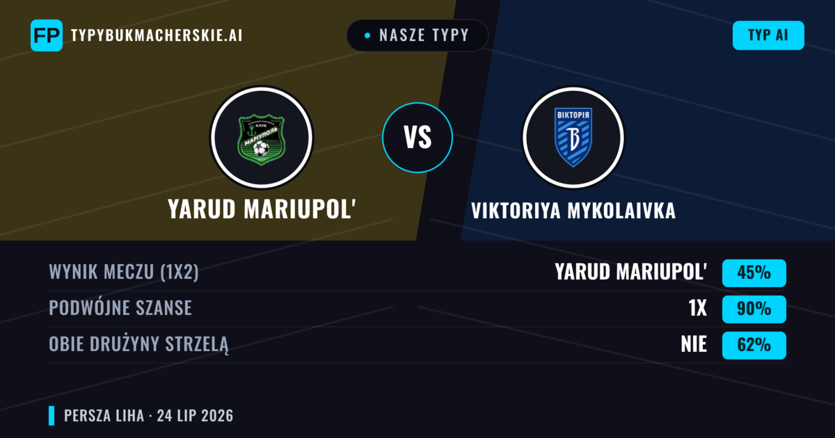 Nasze typy: Yarud Mariupol' vs Viktoriya Mykolaivka — Remis (45%); Obie drużyny strzelą: Nie