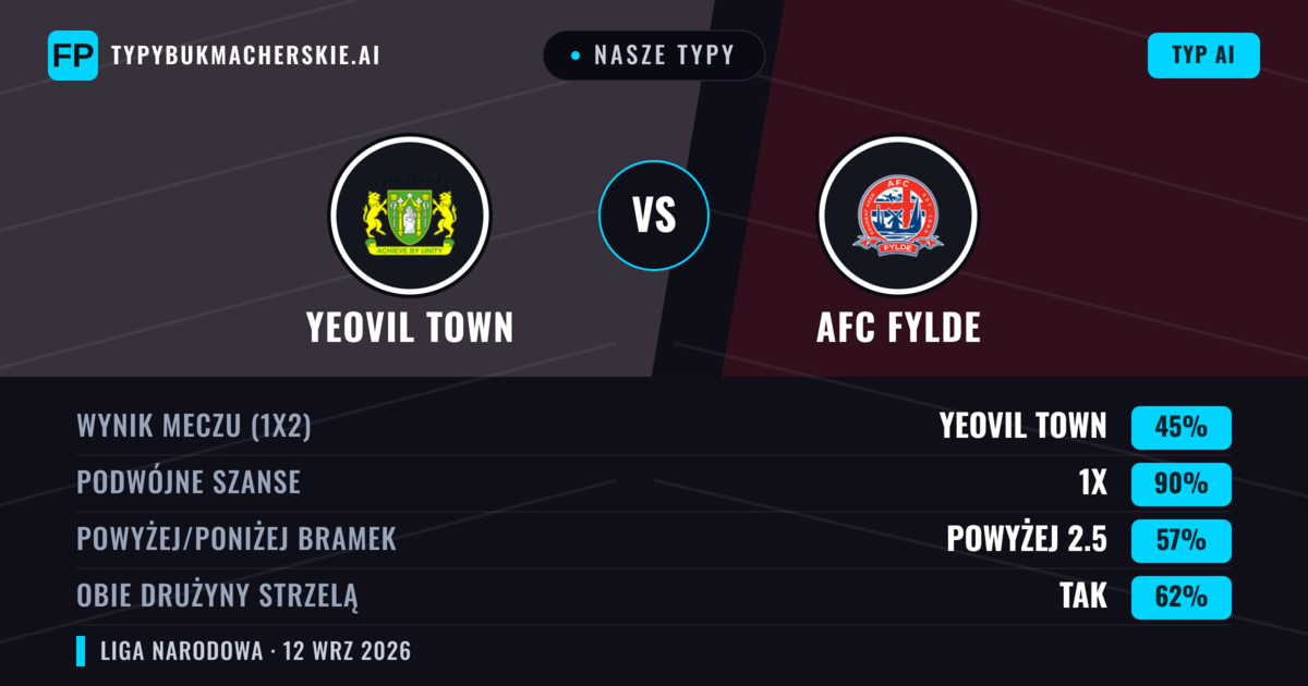Nasze typy: Yeovil Town vs AFC Fylde — Remis (45%); Powyżej 2.5; Obie drużyny strzelą: Tak