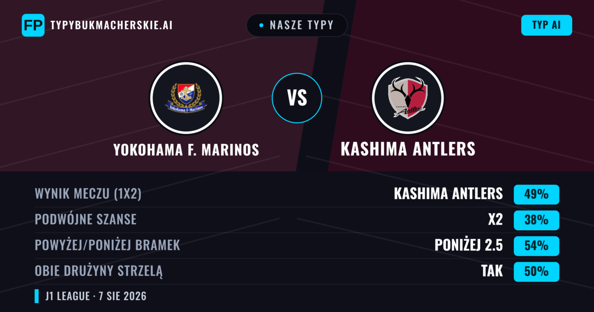 Nasze typy: Yokohama F. Marinos vs Kashima Antlers — Kashima Antlers — Wygrana (45%); Poniżej 2.5; Obie drużyny strzelą: Tak