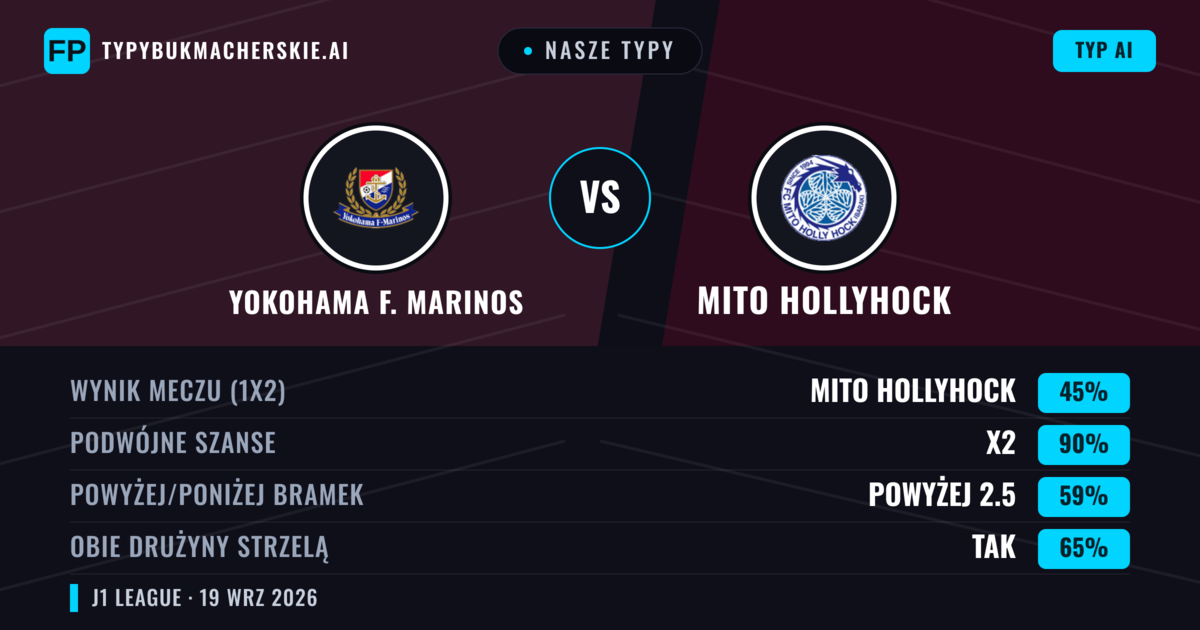 Nasze typy: Yokohama F. Marinos vs Mito HollyHock — Yokohama F. Marinos — Wygrana (47%); Powyżej 2.5; Obie drużyny strzelą: Tak