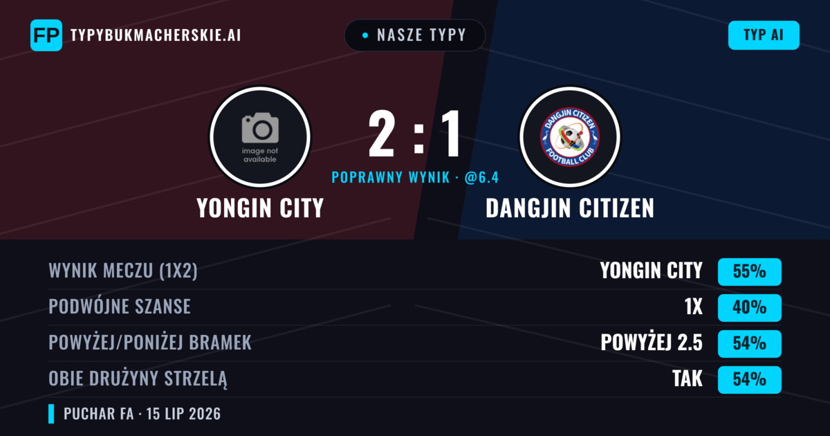 Nasze typy: Yongin City vs Dangjin Citizen — Yongin City — Wygrana (55%); Powyżej 2.5; Obie drużyny strzelą: Tak