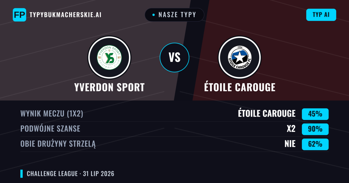 Nasze typy: Yverdon Sport vs Étoile Carouge — Yverdon Sport — Wygrana (54%); Powyżej 2.5; Obie drużyny strzelą: Tak