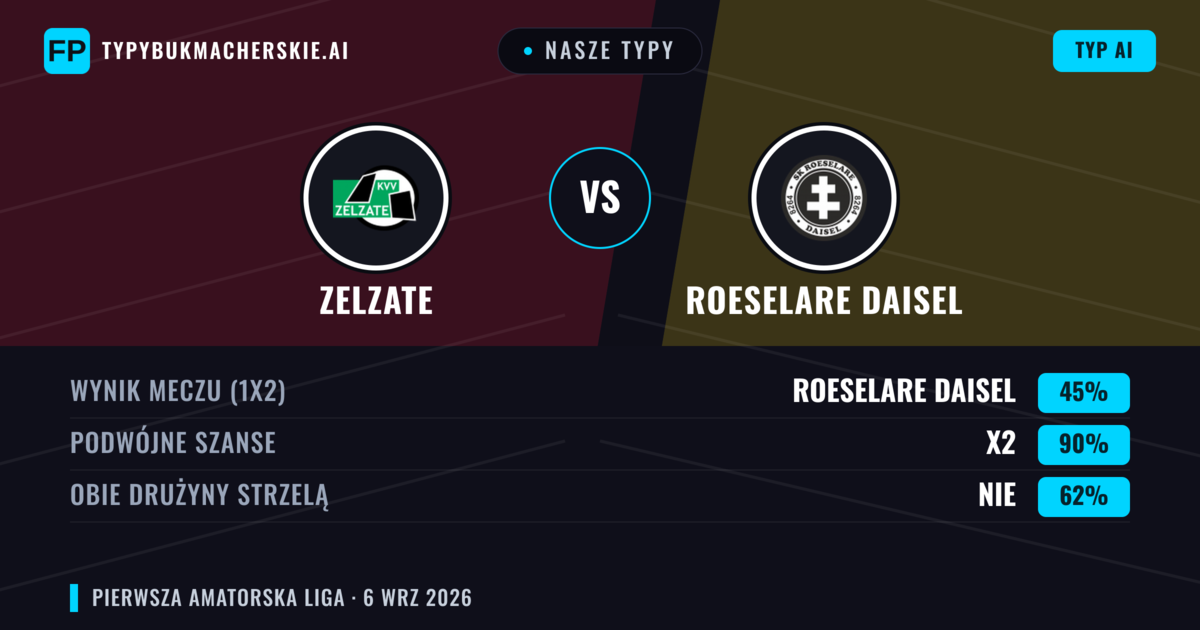 Nasze typy: Zelzate vs Roeselare Daisel — Remis (45%); Obie drużyny strzelą: Nie