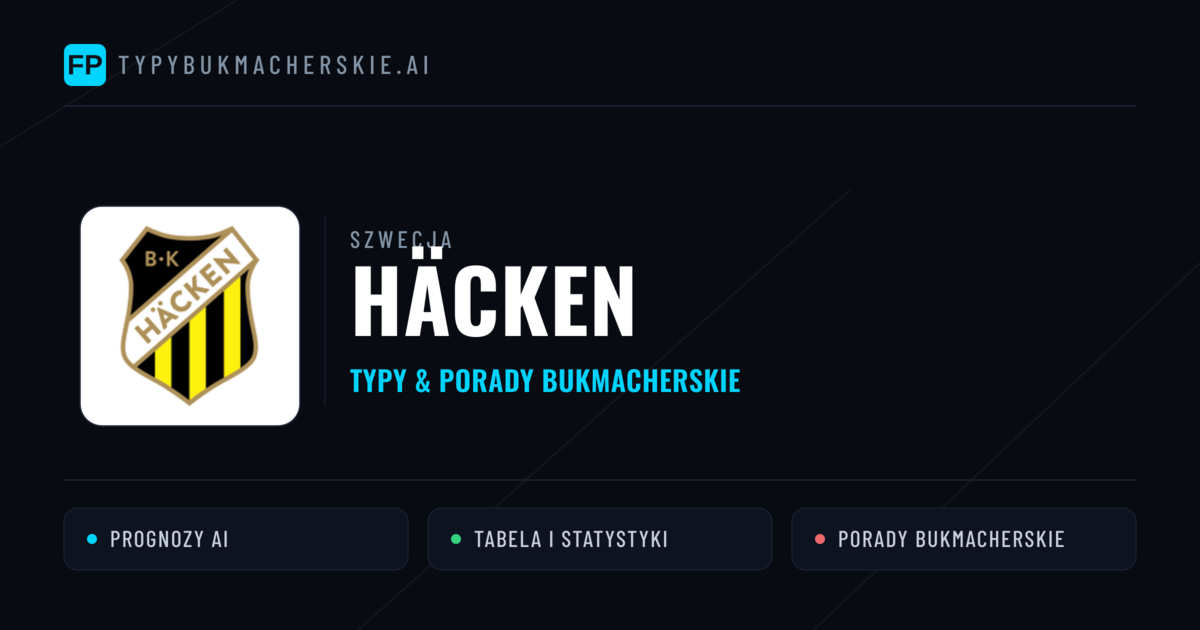 Häcken Typy i statystyki