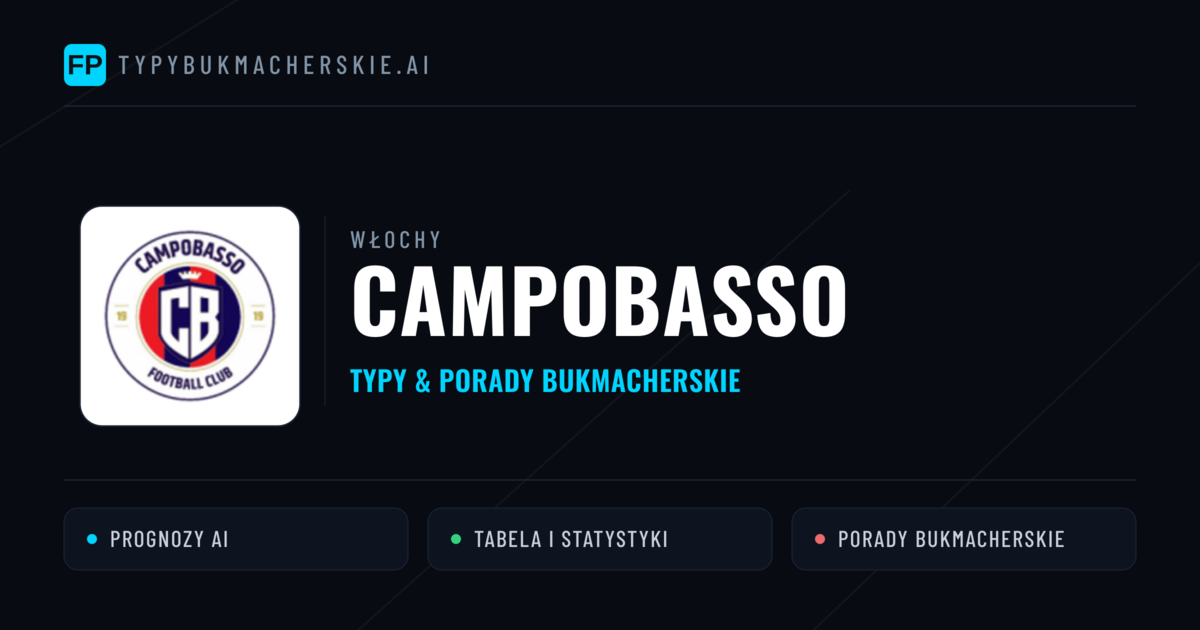 Campobasso Typy i statystyki