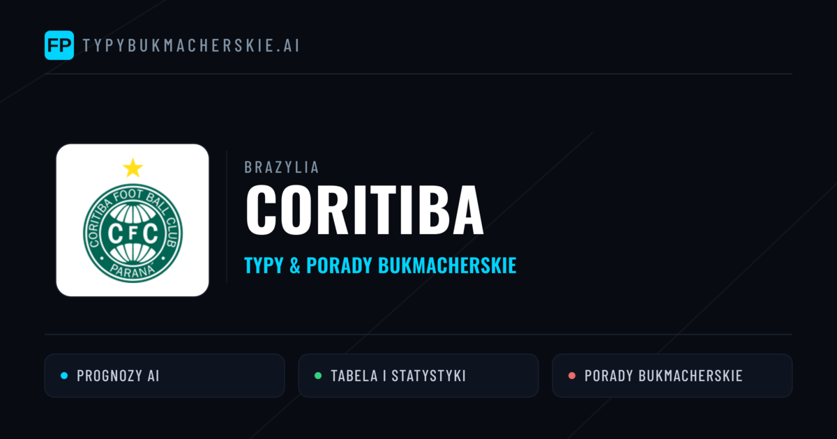 Coritiba Typy i statystyki